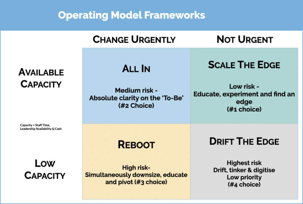 operatingmodels