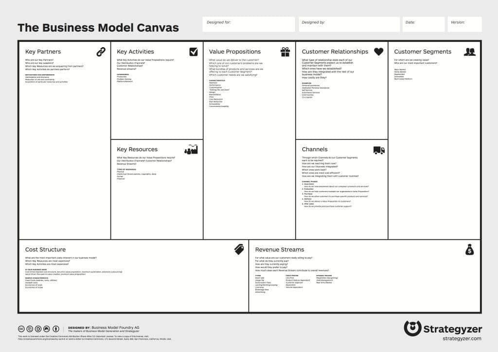 plantilla business model canvas configurable