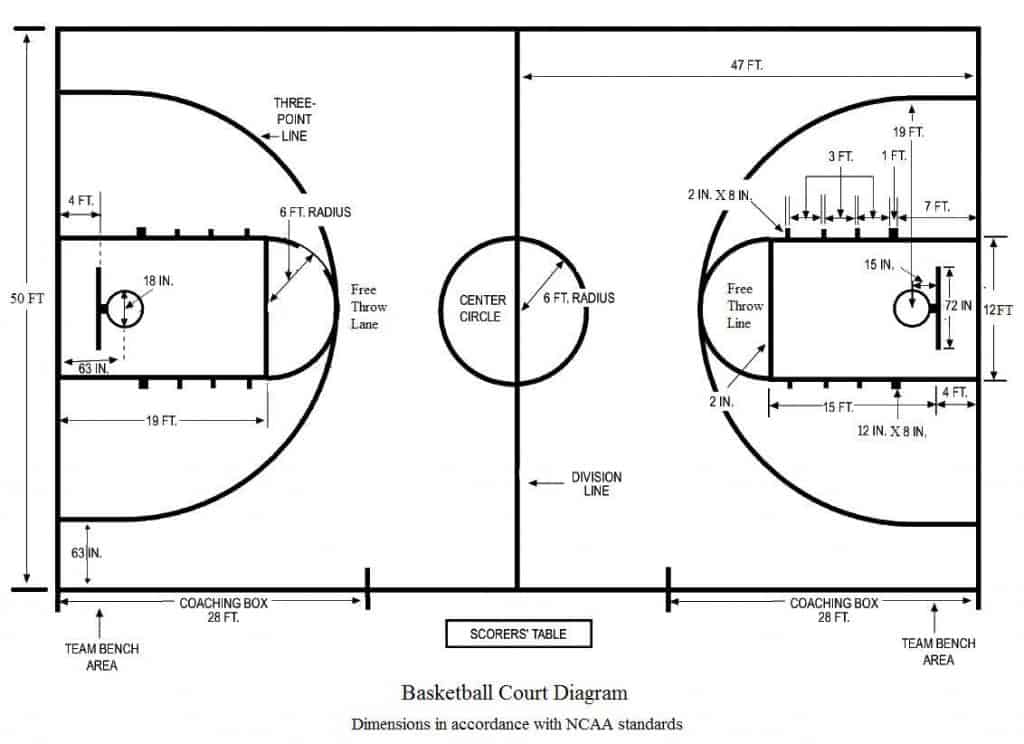 Tips To Make Your Own Basketball Court Stencils Layouts And Dimensions