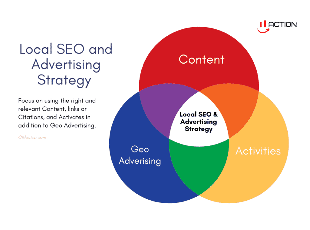 Local SEO and Advertising Strategies 2 local seo and advertising