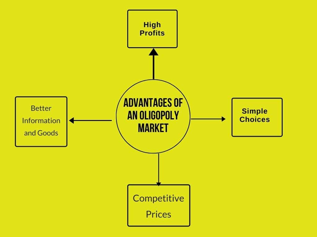 Advantages of an Oligopoly
