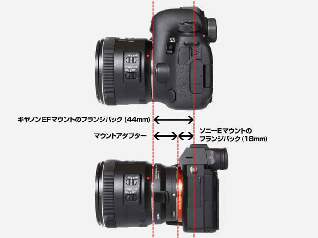 Nikon to canon lens adapter with aperture control