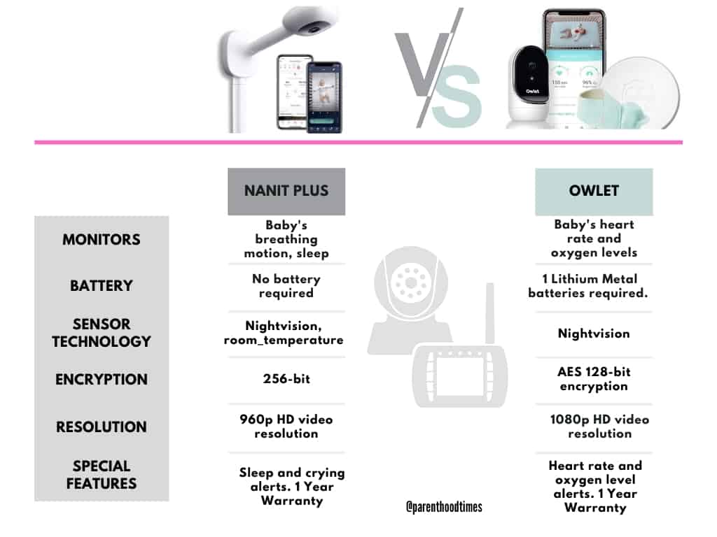Nanit Vs Owlet Which One Is The Best Baby Monitor Of 2021