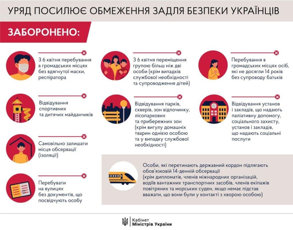 Біг і коронавірус: як тренуватися безпечно (оновлено) 1 Можно ли бегать во время карантина?