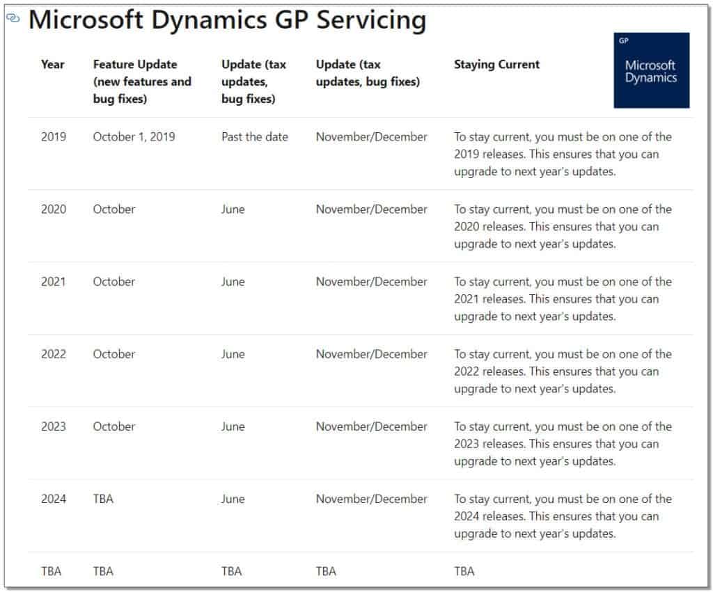 Dynamics GP 2020 roadmap on modern lifecycle - listing a release each year including 2021, 2022 and the year 2023