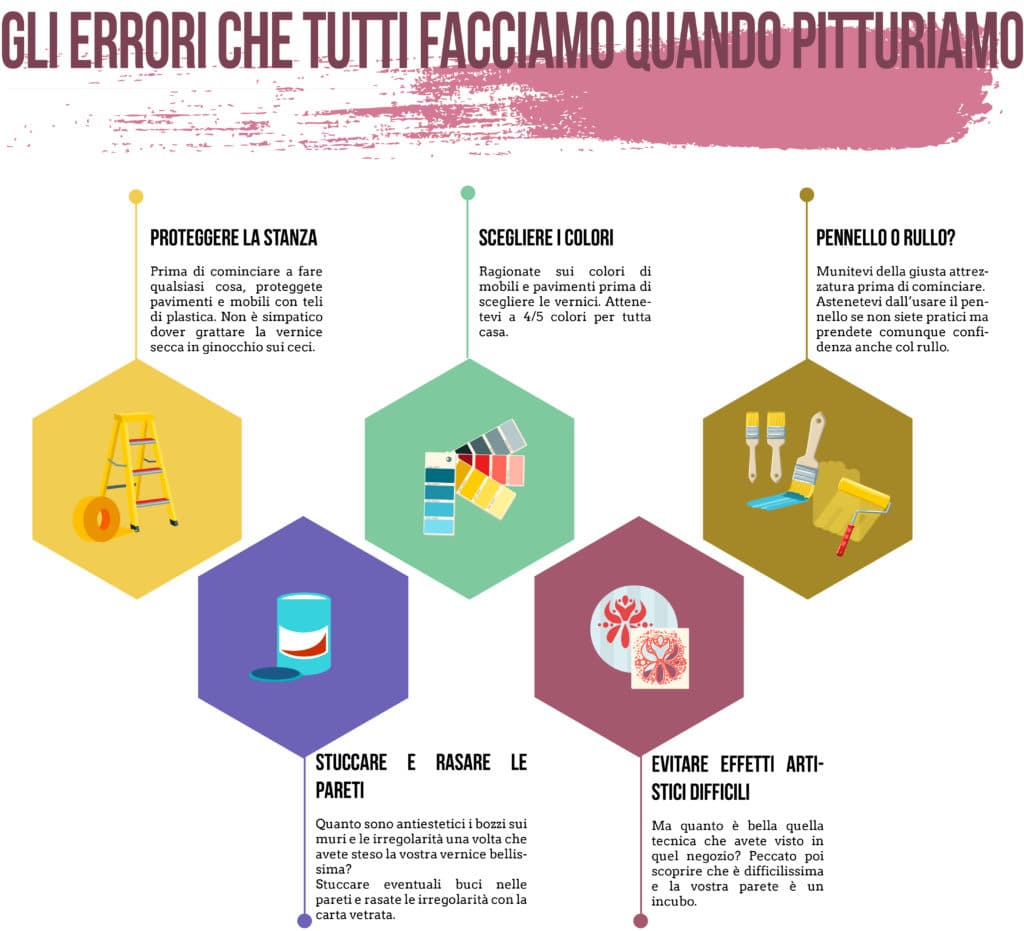 imbiancare casa da soli infografica errori