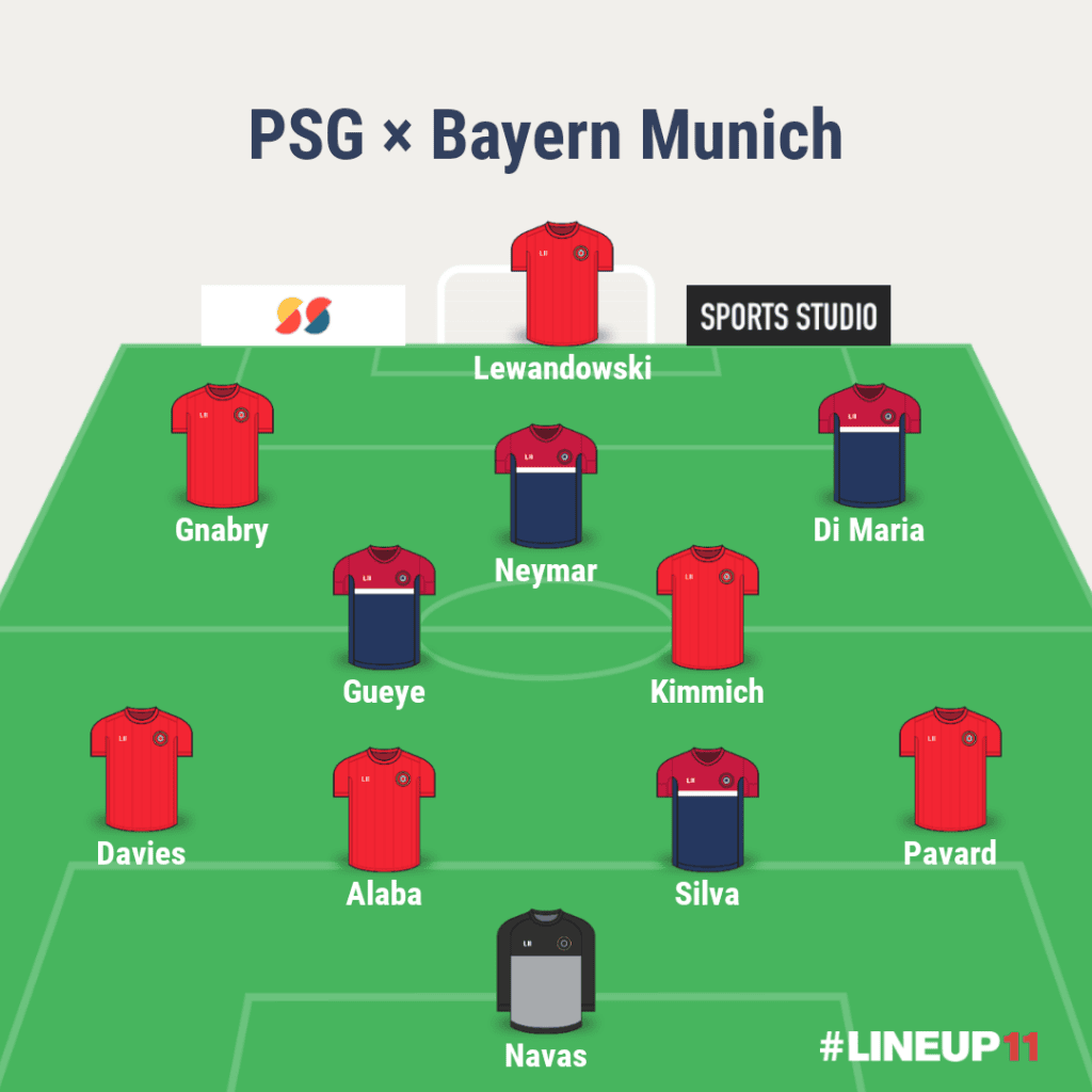 Paris Saint Germain Vs Bayern Munich Combined Xi Uefa Champions League Final