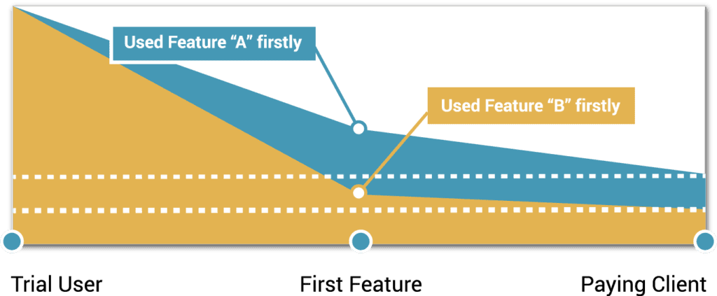 onboarding-with-segments