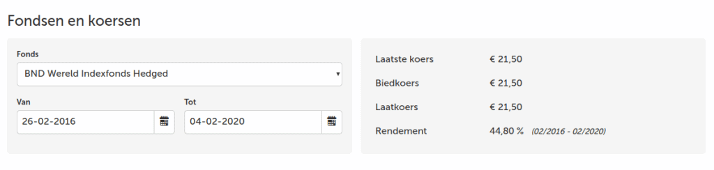 Fondsen en koersen