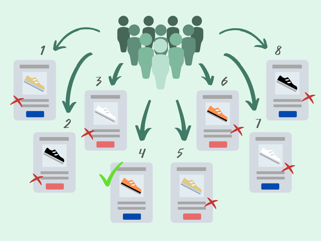 Multivariate_testing_diagram Multivariate testing shown as a group of users split into 8 testing subsets..