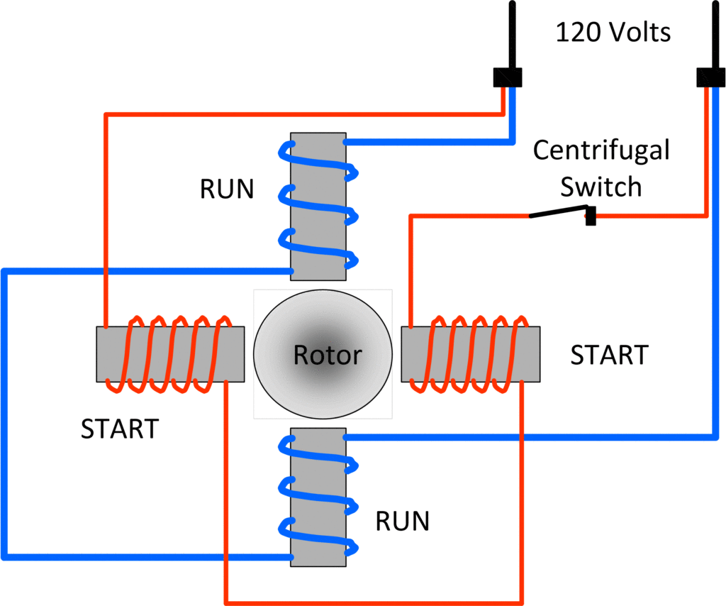 Fig.6 Split fázisú motor kapcsolási rajz