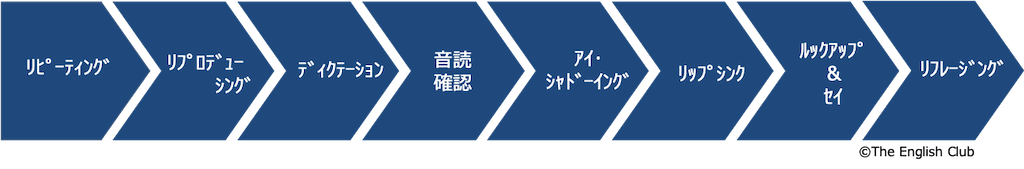Evergreen自動化トレ
