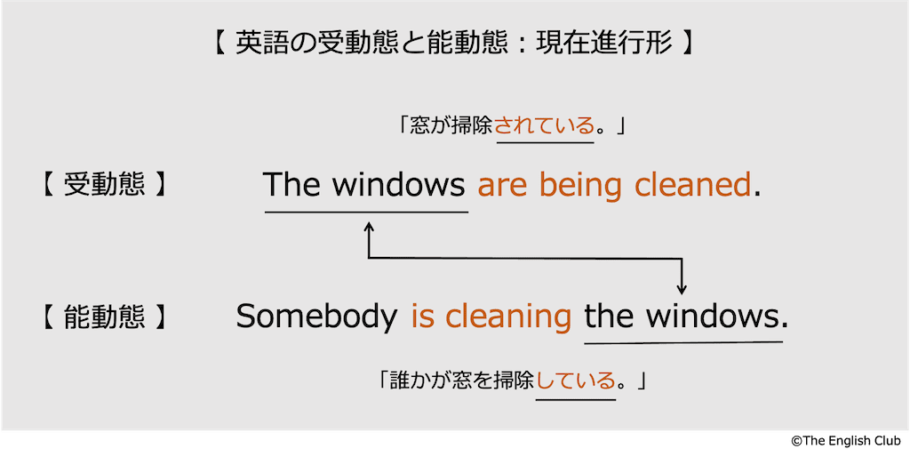 英語の受け身 受動態 話すための英文法 基本から徹底解説 英語の受け身 受動態 話すための英文法 基本から徹底解説