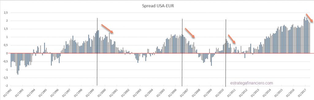 Spread usa-ger