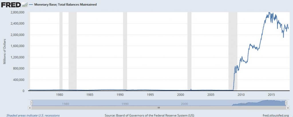 Nuevo paradigma : Dinero de los bancos centrales. Record de deuda pública.