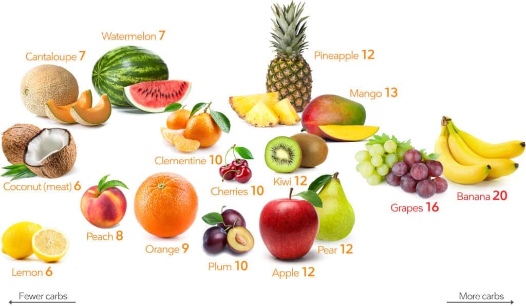 keto fruits, keto fruit smoothies, keto smoothie ideas, low carb fruits, low sugar fruits
