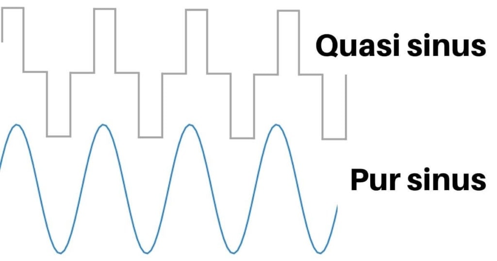 Schéma de forme de signal quasi sinus et pur sinus