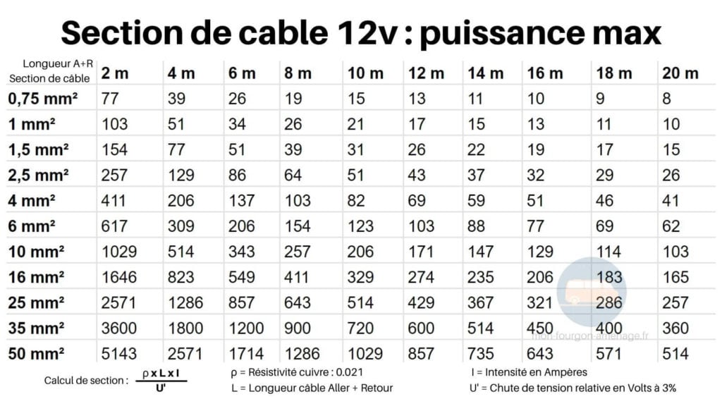 Section de cable 12v selon puissance en Watts