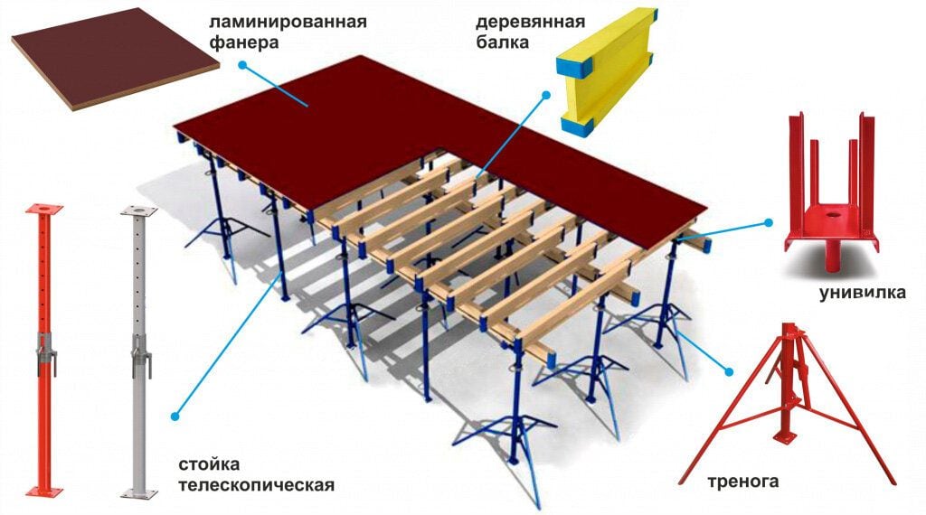 комплектация опалубки перекрытий