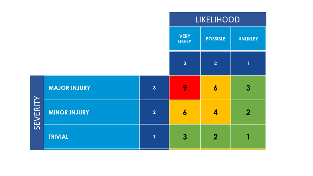 Health and Safety Risk Assessment - Beginner's Guide 6 health and safety risk assessment matrix
