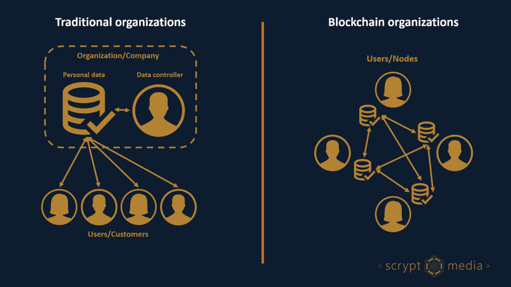 Blockchain and GDPR