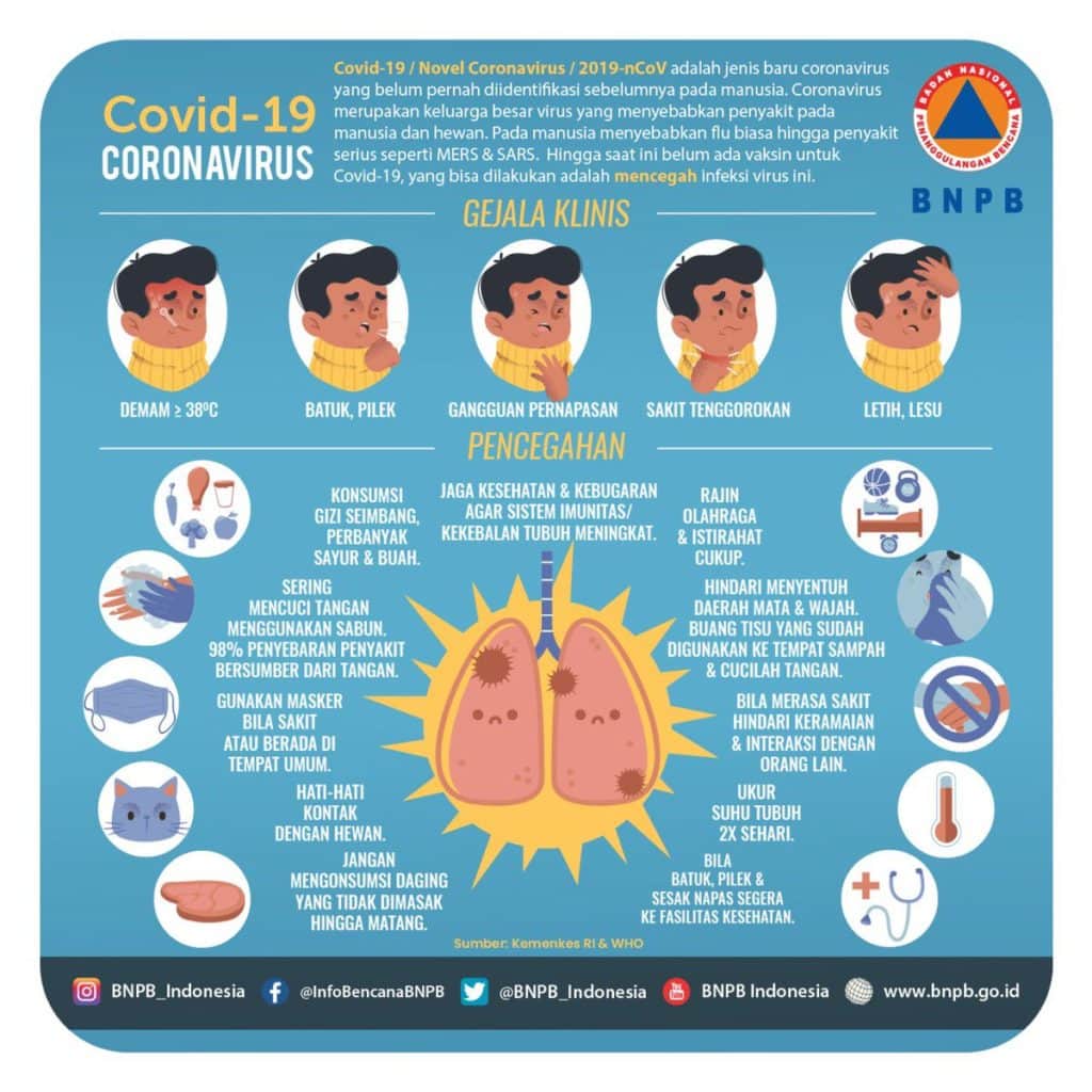 Sekretariat Kabinet Republik Indonesia | Status Keadaan ...