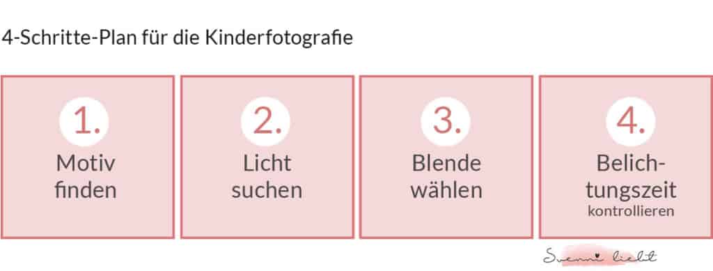 Der 4-Schritte-Plan für die Kinderfotografie