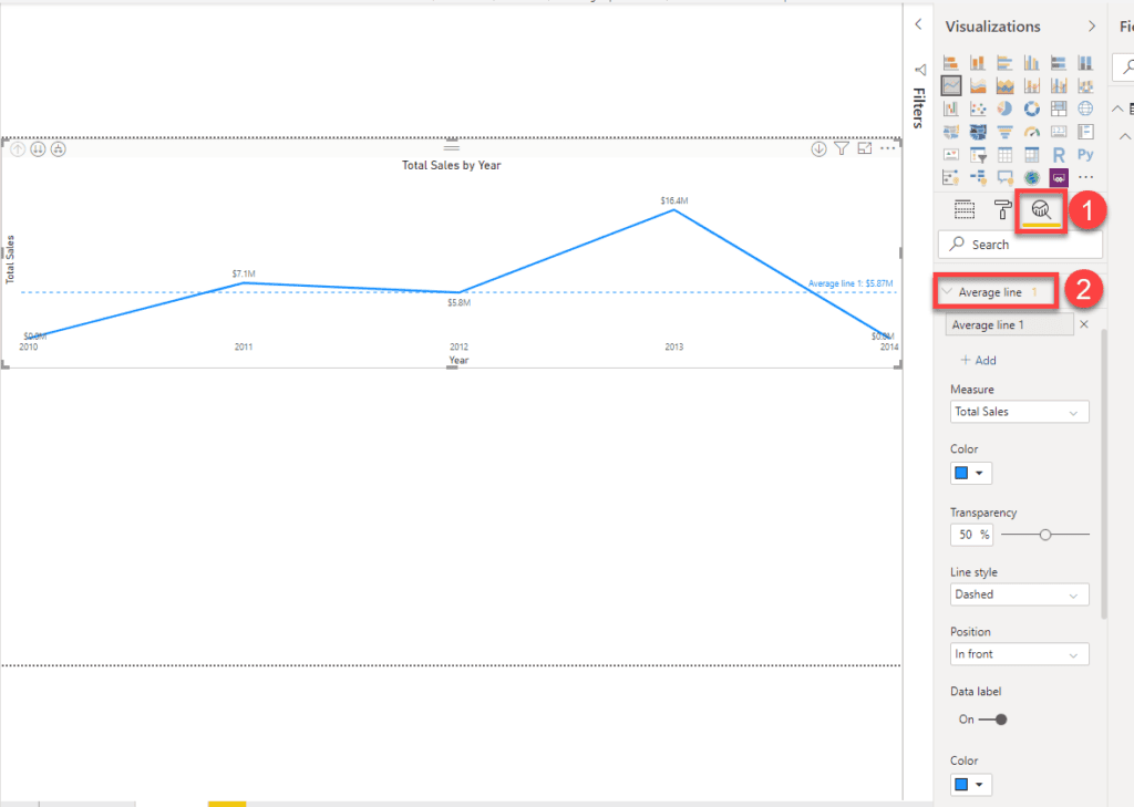 Adding Average Line to Line Chart in Power BI