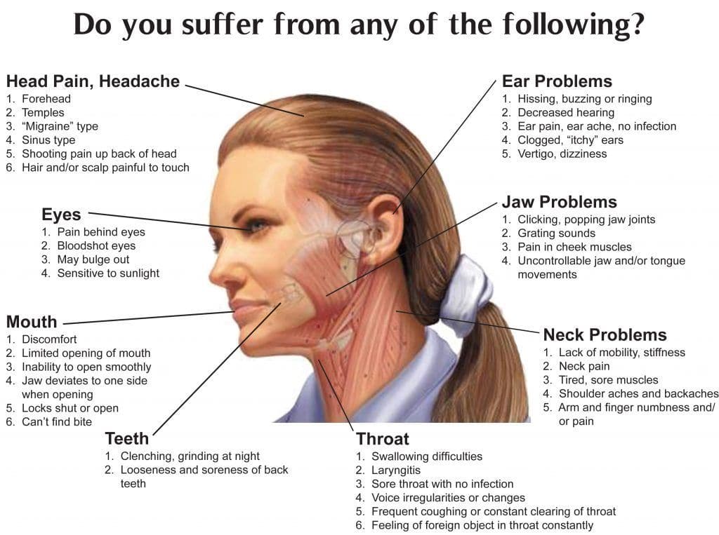 TMJ Pain Management TMJ Pain Management India