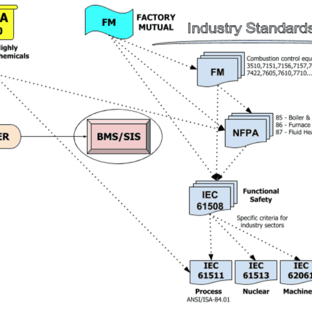 A Primer on Process Control Safety and Compliance 1