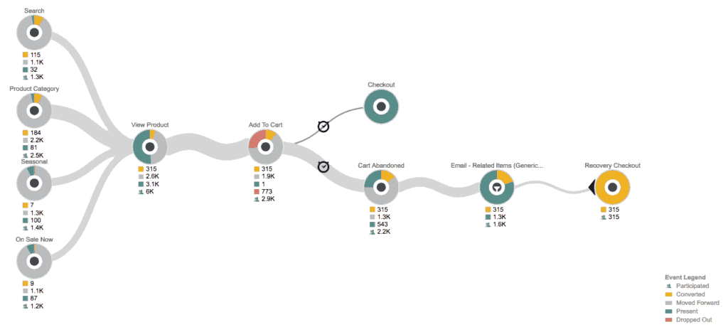 personalised marketing campaigns
