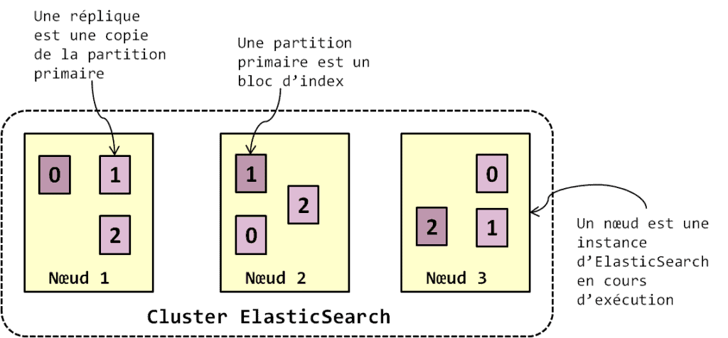 elasticsearch cluster