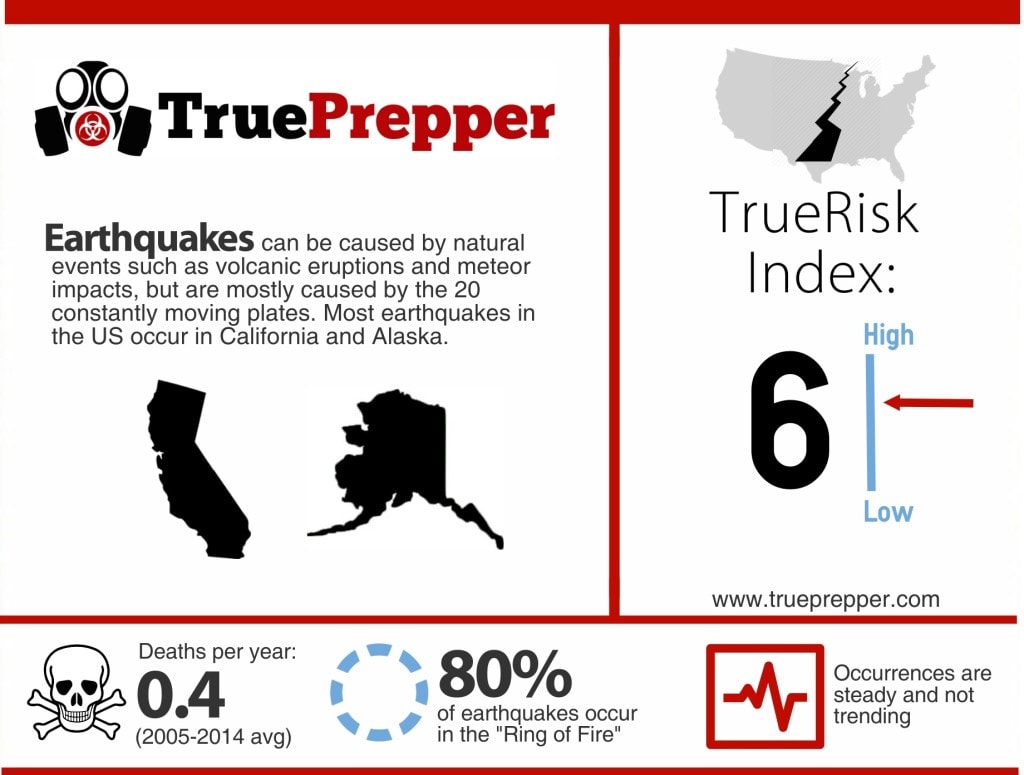 Earthquake Infographic