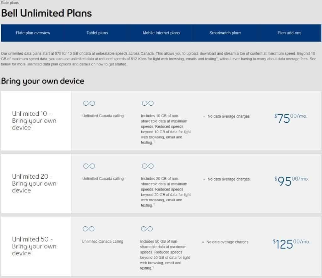 Bell Unlimited Data