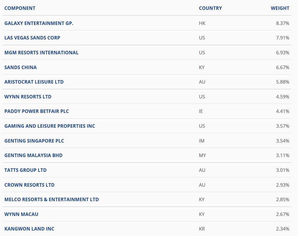 MVIS GLOBAL GAMING NR USD MVIS GLOBAL GAMING NR USD