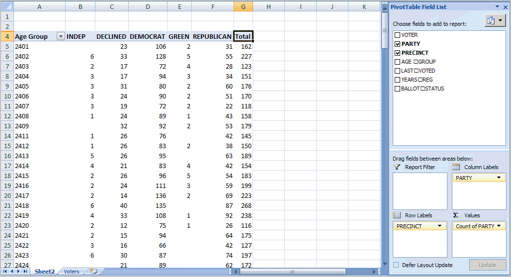 Pivot table with report fields, labels and filters.