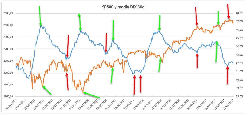 DIX 2015-2017 2 Dark Pools S&P500 Black Pools