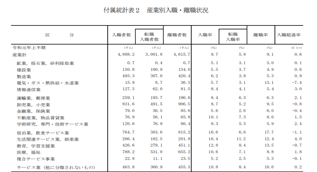 未経験からホテルに転職するには あると良い資格 仕事内容とキャリアパス 将来性