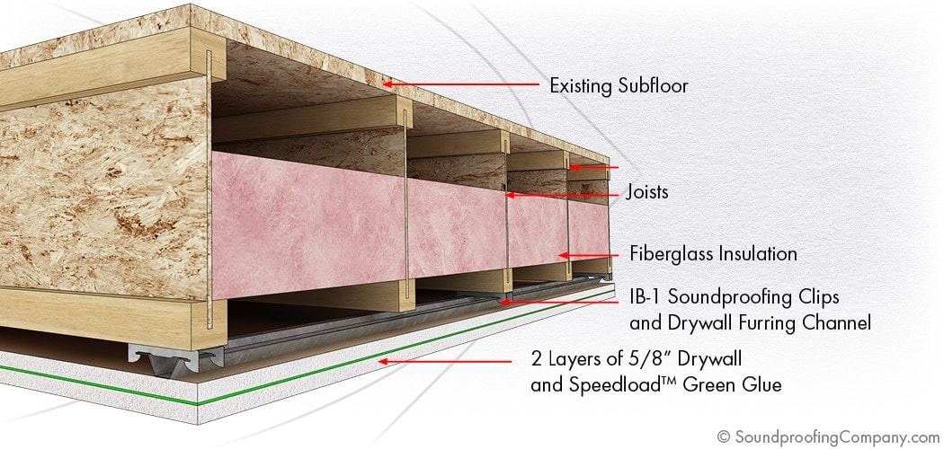 Soundproofing a Ceiling Standard Solution Add Clips and Green Glue to your Ceiling for increase soundproofing