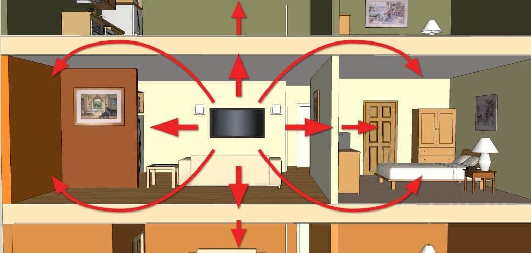 How sound travels by flanking Sound can flank your walls and ceilings