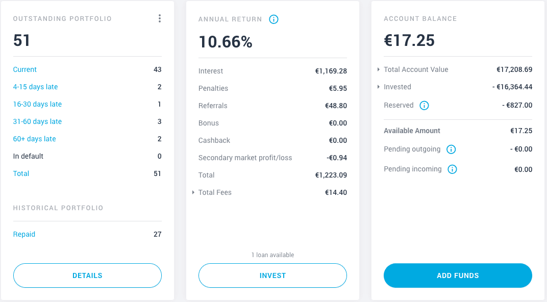 My EstateGuru Dashboard in March 2021