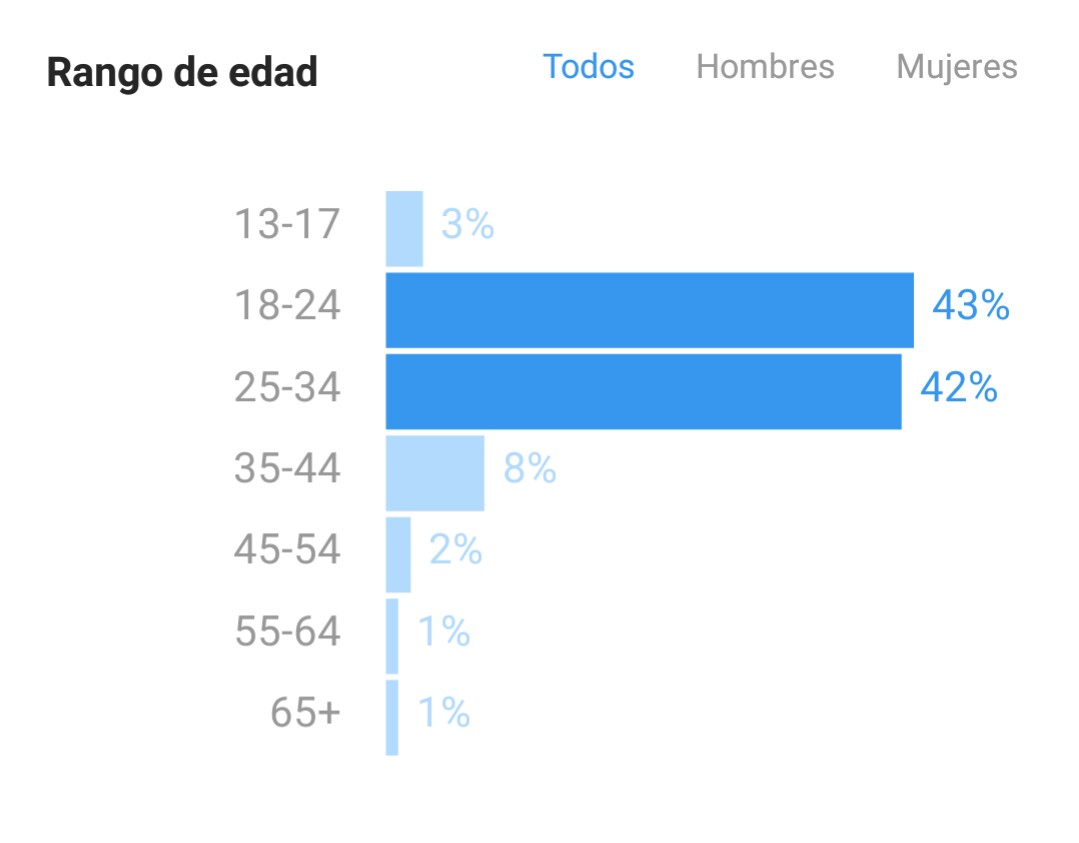 WhatsApp Image 2018-09-25 at 23.48.33 Estadística sobre rango de edades