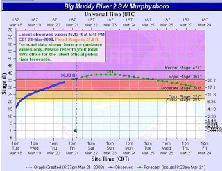 Flooding close to home, and Em4 happiness.