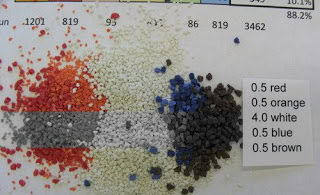 How much science is too much?