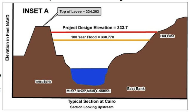 Giving and taking at Birds Point. Levees for Libertarians?