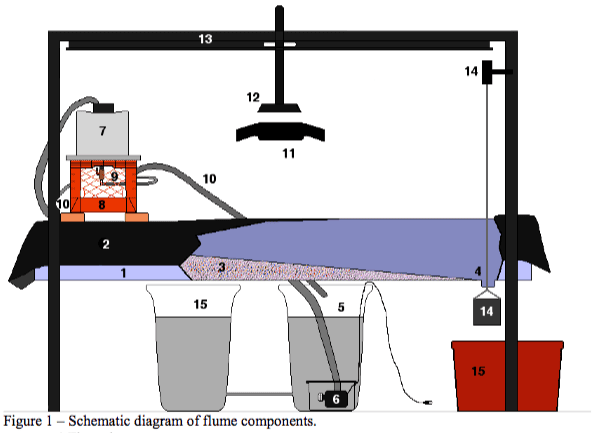 Teaching remote sensing concepts and methods with Emriver Modeling Media