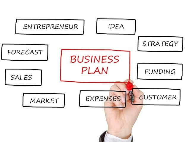 7 Marketing Automation Ideas for Growing Your Business