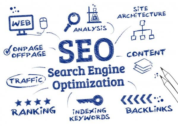 The Complete SEO Checklist