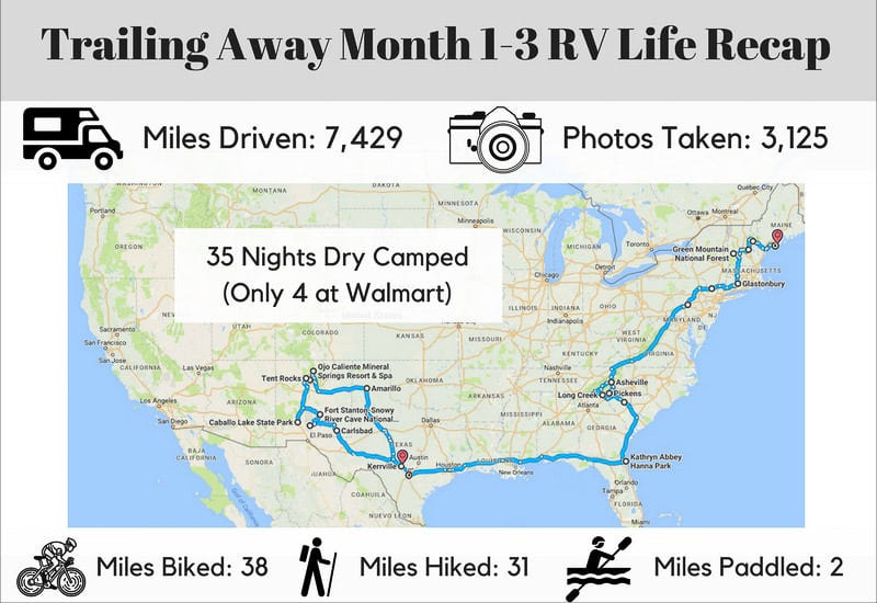 3-Month RV Life Recap (+Video)