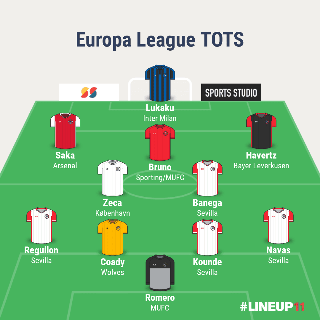 THT's Europa League Team of the Season.